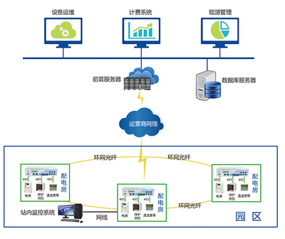 工業互聯網賦能綠色低碳發展 基于工業互聯網構建能源優化管理體系